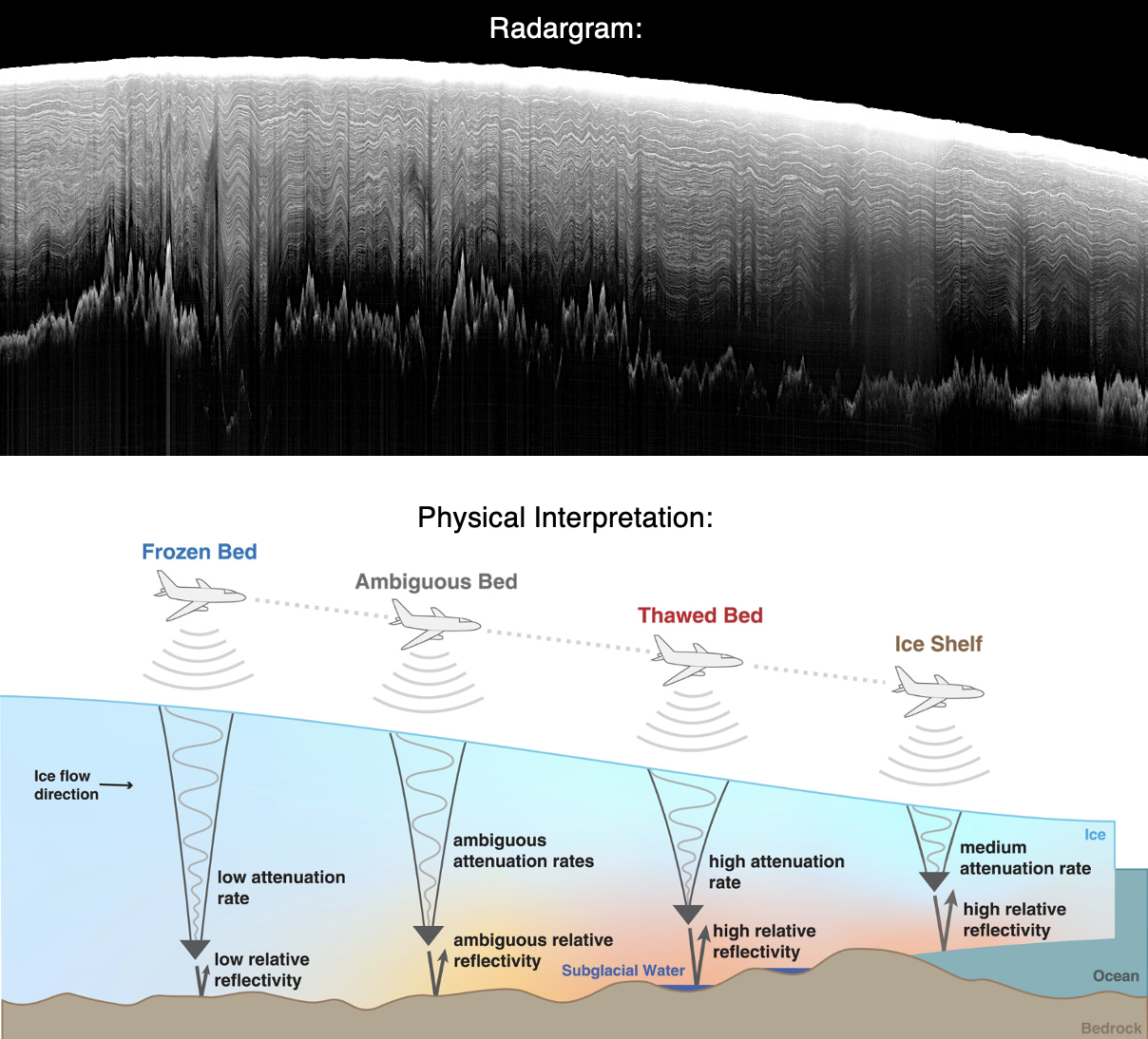Radar sounding schematic